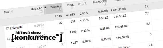 C�len� na kl��ov� slova konkurence